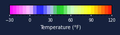 Temperature color scale