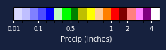 Precipitation color scale