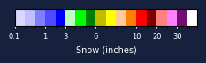 Snow depth color scale